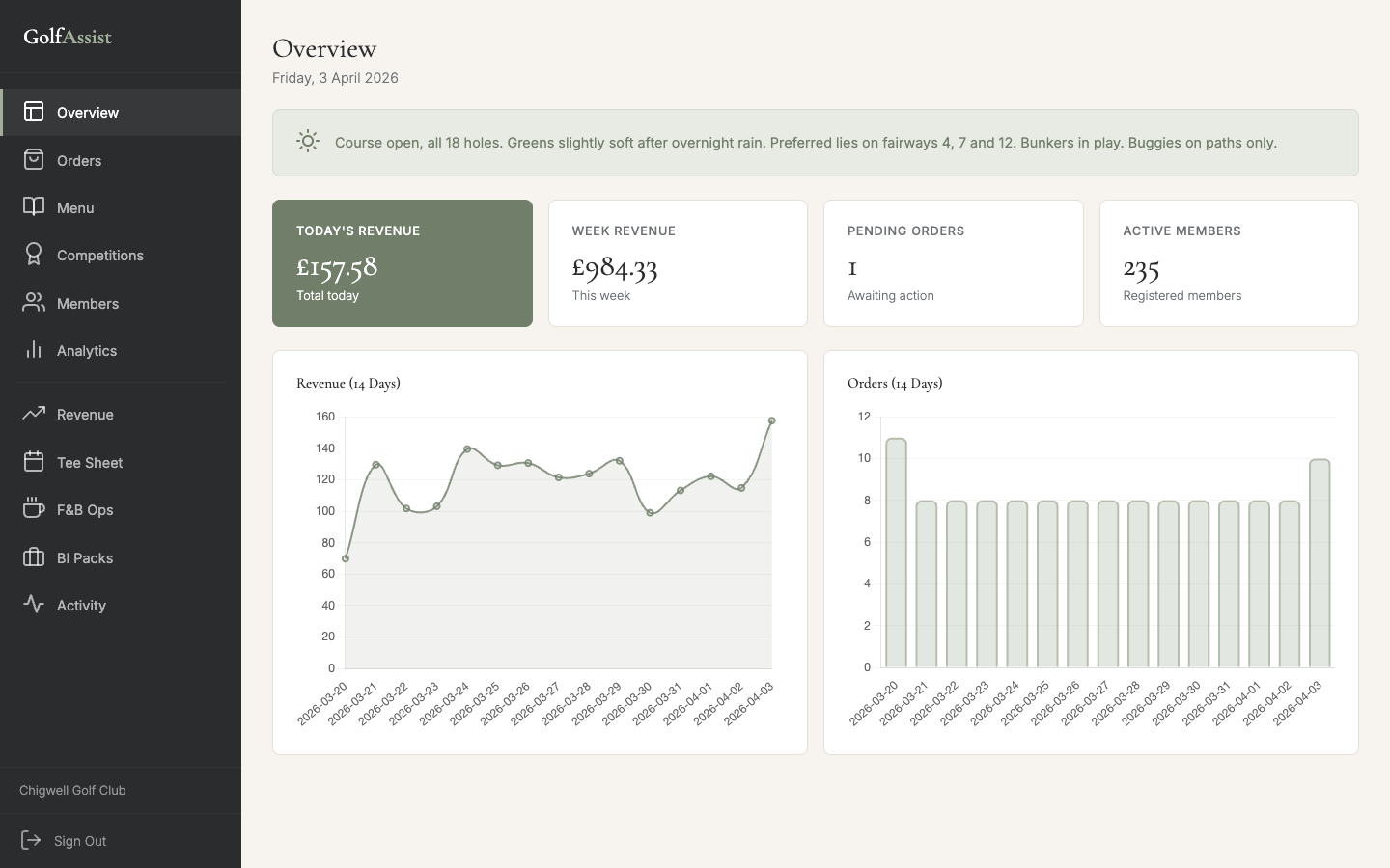 GolfAssist Dashboard