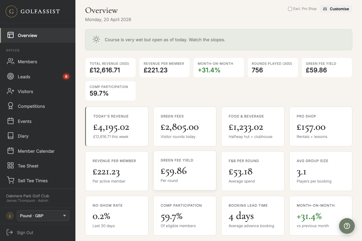 GolfAssist dashboard