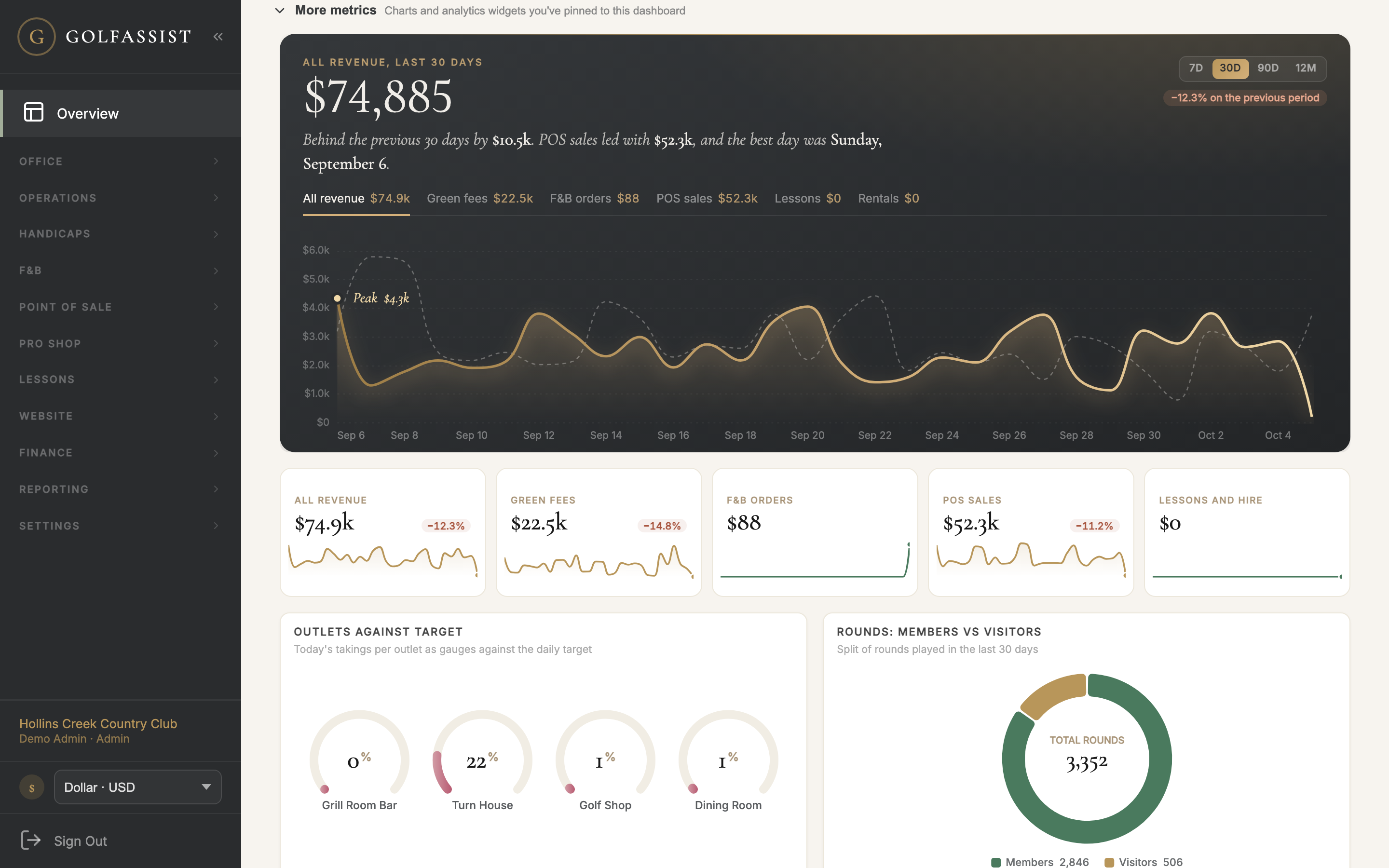 Dashboard Overview